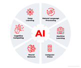 AI Solutions: Driving Innovation and Efficiency in the Digital Age