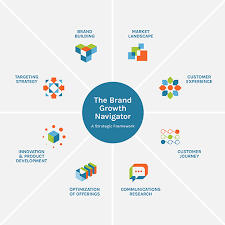 Unlocking Success: A Strategic Brand Growth Strategy for Sustainable Business Growth