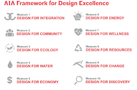 Unveiling the Essence of Design Excellence: A Journey Towards Perfection