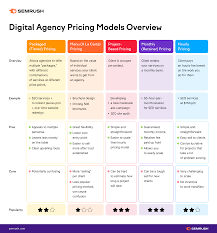 Unlocking Success: Maximising Your Potential with Digital Marketing Services