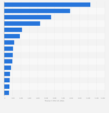 Unveiling the World’s Largest Advertising Agencies: A Closer Look at Industry Titans