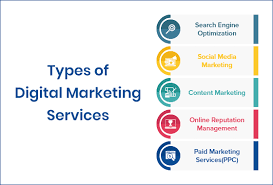 Unlocking Business Growth with Effective Online Marketing Services