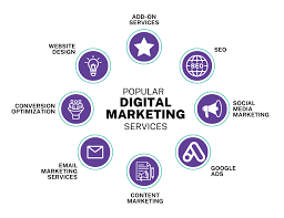 digital agency marketing