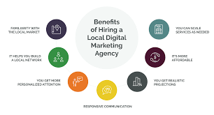 digital marketing firms