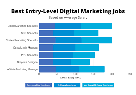 Unlocking the Truth: Navigating Digital Marketing Salary Trends in the UK