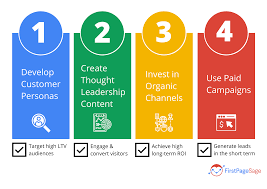 Mastering the Art of Crafting a Winning Digital Marketing Strategy