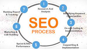 marketing seo services