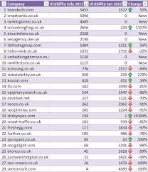 seo agencies