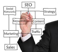 Unlocking Online Success: The Power of an Expert SEO Web Company