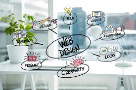 Choosing the Right Web Design Company for Your Online Success