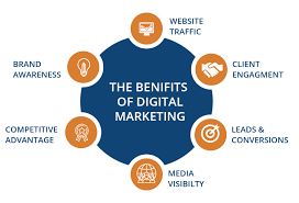 Unlocking Business Growth with Innovative Digital Marketing Solutions