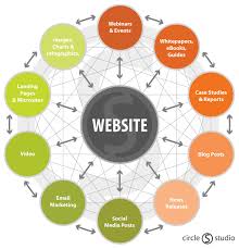 Unlocking Success: The Key Role of an Online Marketing Company in Your Business