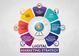 online marketing strategy
