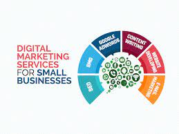 Empowering Small Businesses with Tailored Online Marketing Services