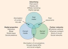 Unlocking the Potential of Paid Digital Advertising in the UK Market