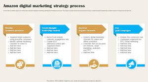 Unveiling the Success Behind Amazon’s Digital Marketing Strategy