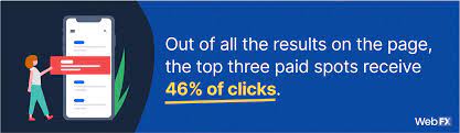 Unlocking Success: The Best Online Advertising Strategies for Your Business