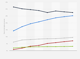 Navigating the Digital Landscape: The Role of Online Advertising Companies