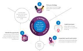 Unlocking Success: The Impact of Professional Online Marketing Help