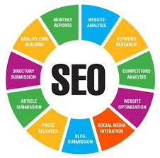 Mastering Internet Marketing SEO: A Guide to Digital Success