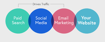 Unlocking Success: The Power of a Paid Social Media Agency in Boosting Your Brand