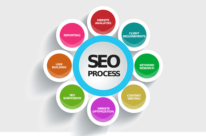 seo business