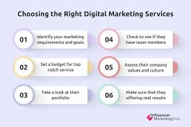 digital marketing agency services list