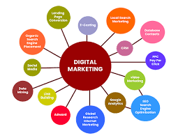 digital marketing agency services list