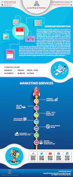 Unlocking Success: Leveraging Digital Marketing Near Me for Local Growth