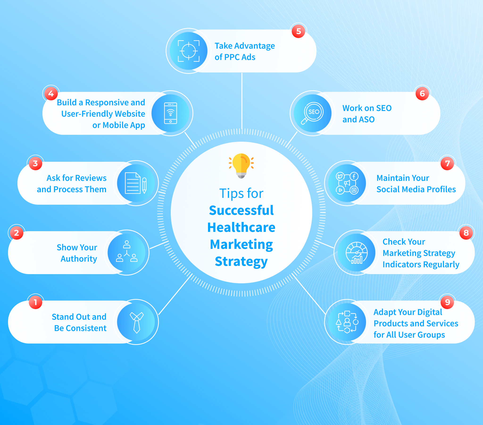 Revolutionising Healthcare Through Digital Marketing Strategies