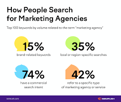 Unlocking Online Success: The Power of a Search Marketing Firm