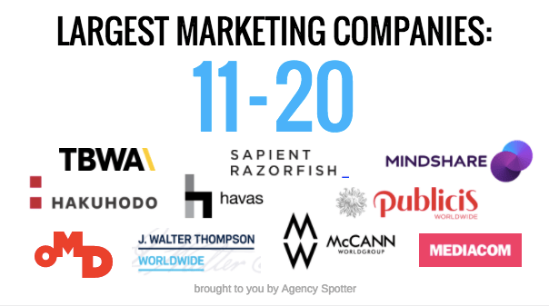 Unlocking Success: The Role of a Media Marketing Company in Today’s Digital Landscape