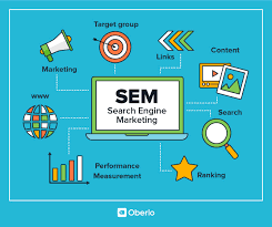 Unveiling the Best Search Engine Marketing Company for Your Online Success