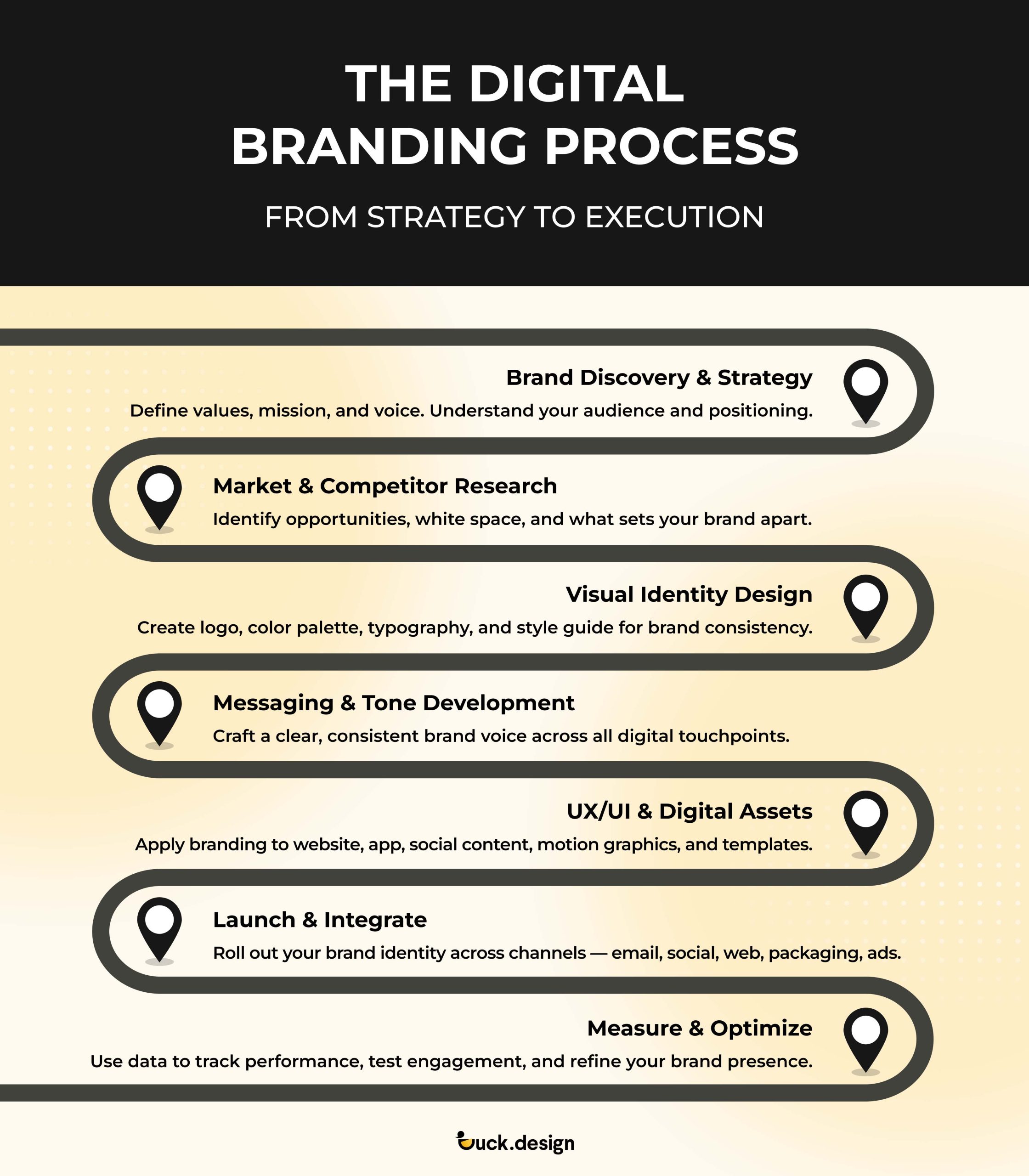 digital branding solutions