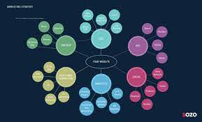 digital marketing analysis