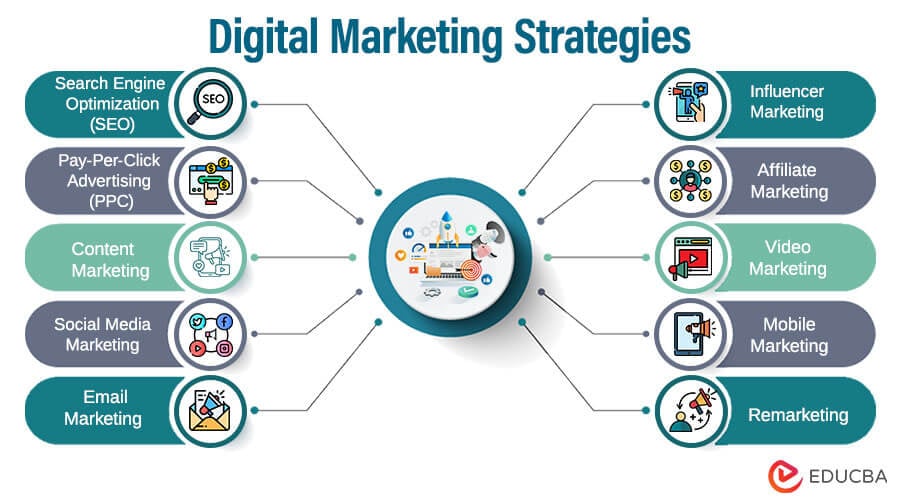 digital marketing optimization