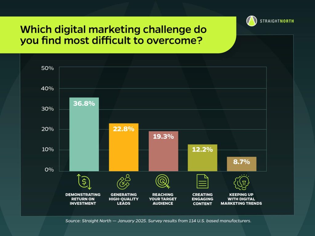 Navigating the Online Marketing Challenge: Strategies for Success in the Digital Age