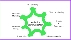 Mastering the Art of Online Marketing Communication: Strategies for Success in the Digital Age
