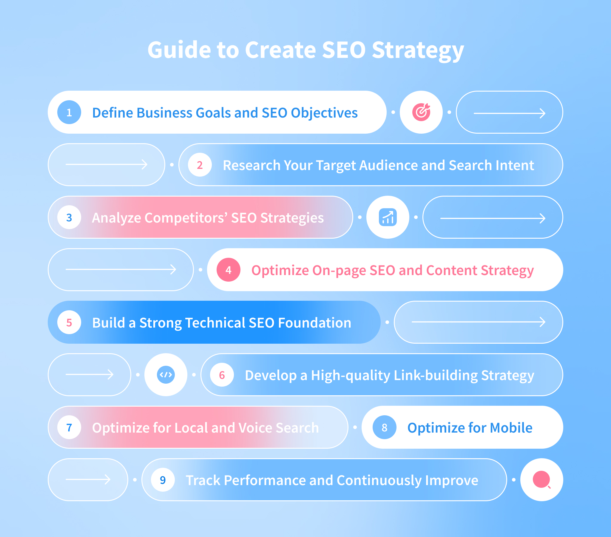 seo strategy in digital marketing