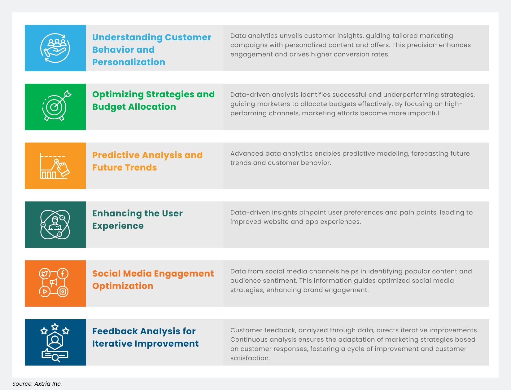Unlocking the Potential of Digital Marketing Analytics for Business Success