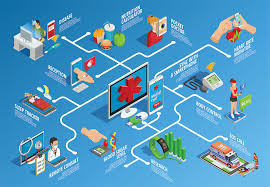 Navigating the Future: The Evolution of Pharma Digital Marketing in the UK
