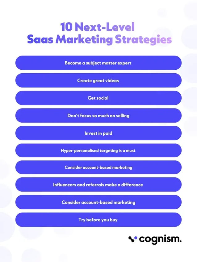 Optimising SaaS Digital Marketing Strategies for Success