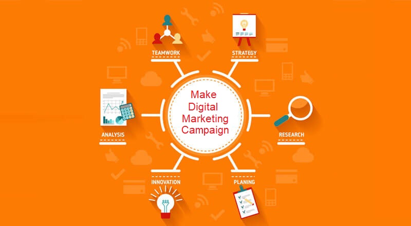 Unlocking the Secrets of Successful Digital Marketing Campaigns