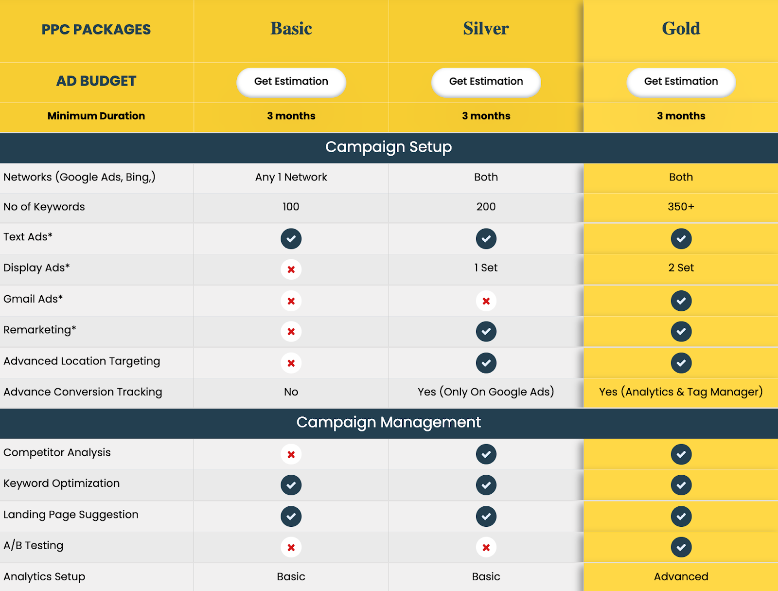 Decoding Digital Marketing Services Pricing: A Comprehensive Guide