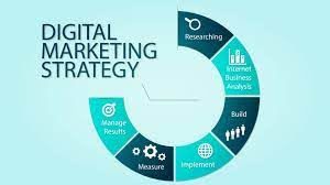 Mastering the Art of Online Advertising Strategy: A Guide to Digital Success