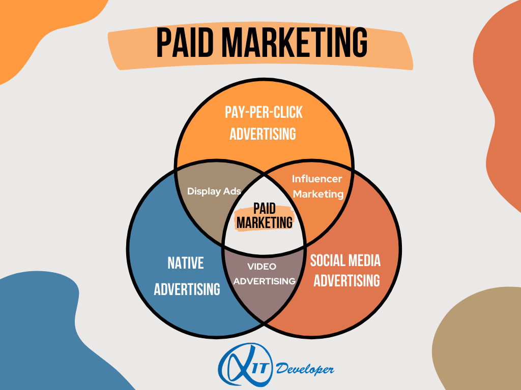 Maximising Your Digital Reach: Crafting a Strategic Paid Online Advertising Strategy