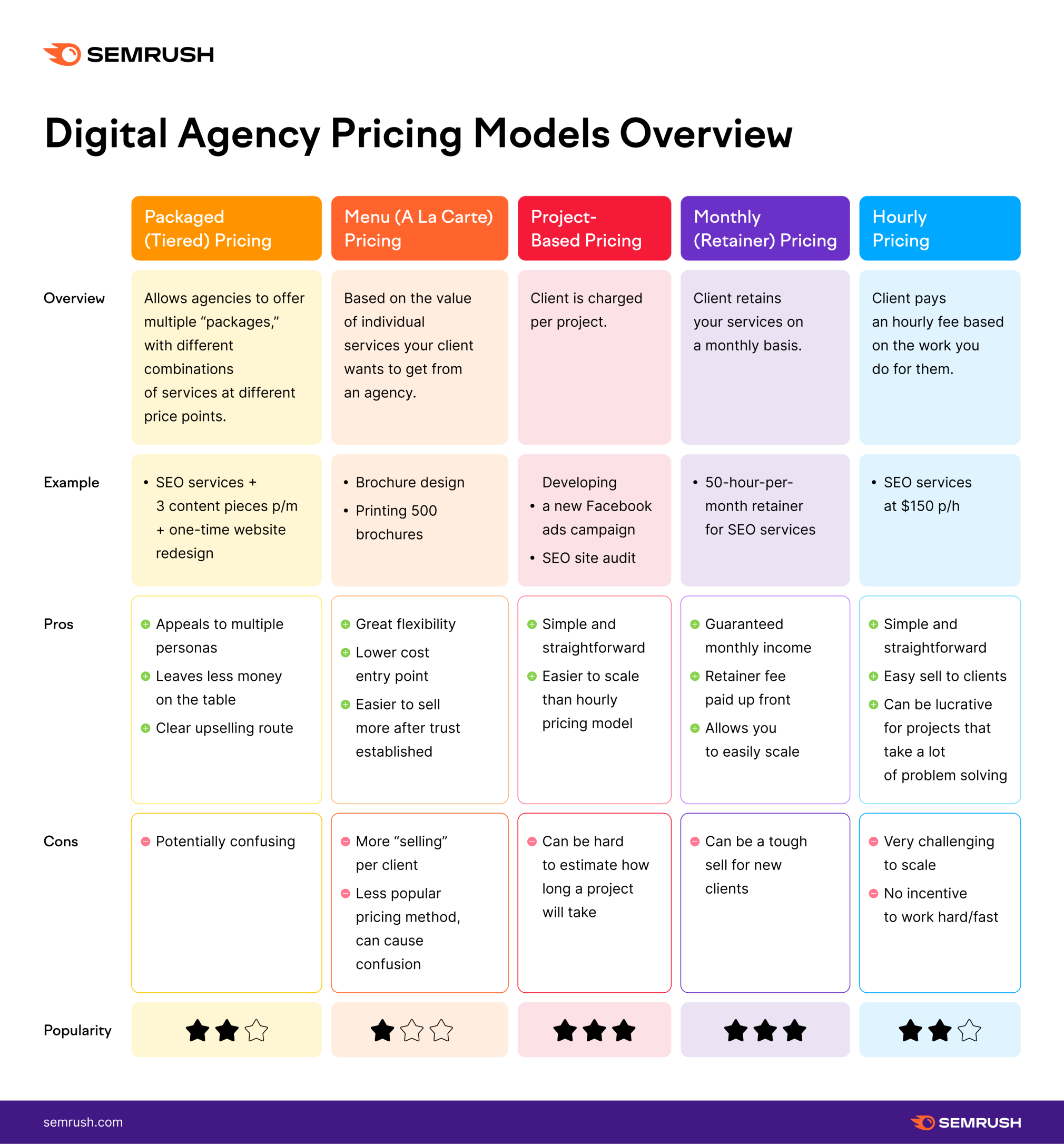 Navigating Social Media Marketing Agency Pricing: A Guide for Businesses