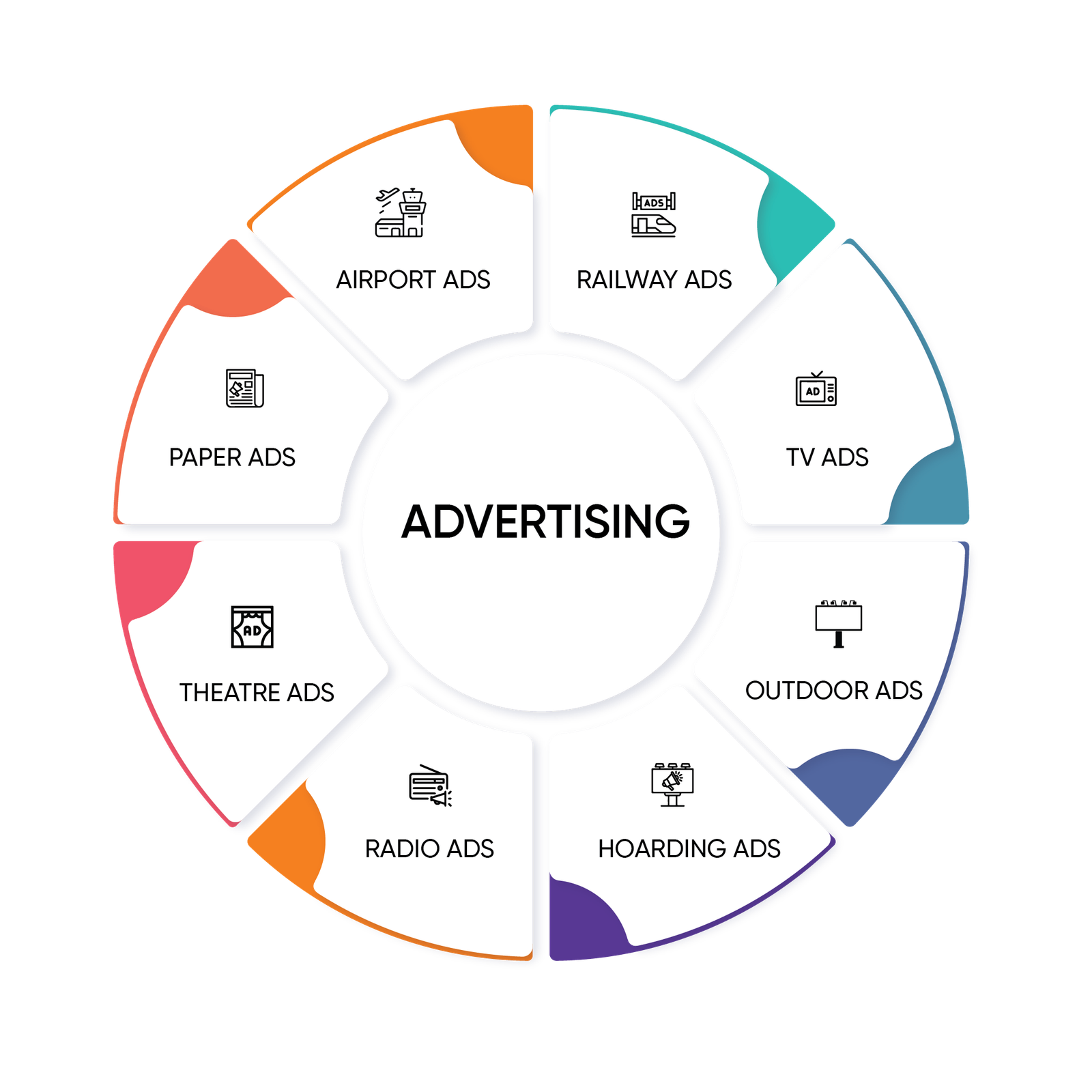 The Biggest Digital Advertising Companies in the World