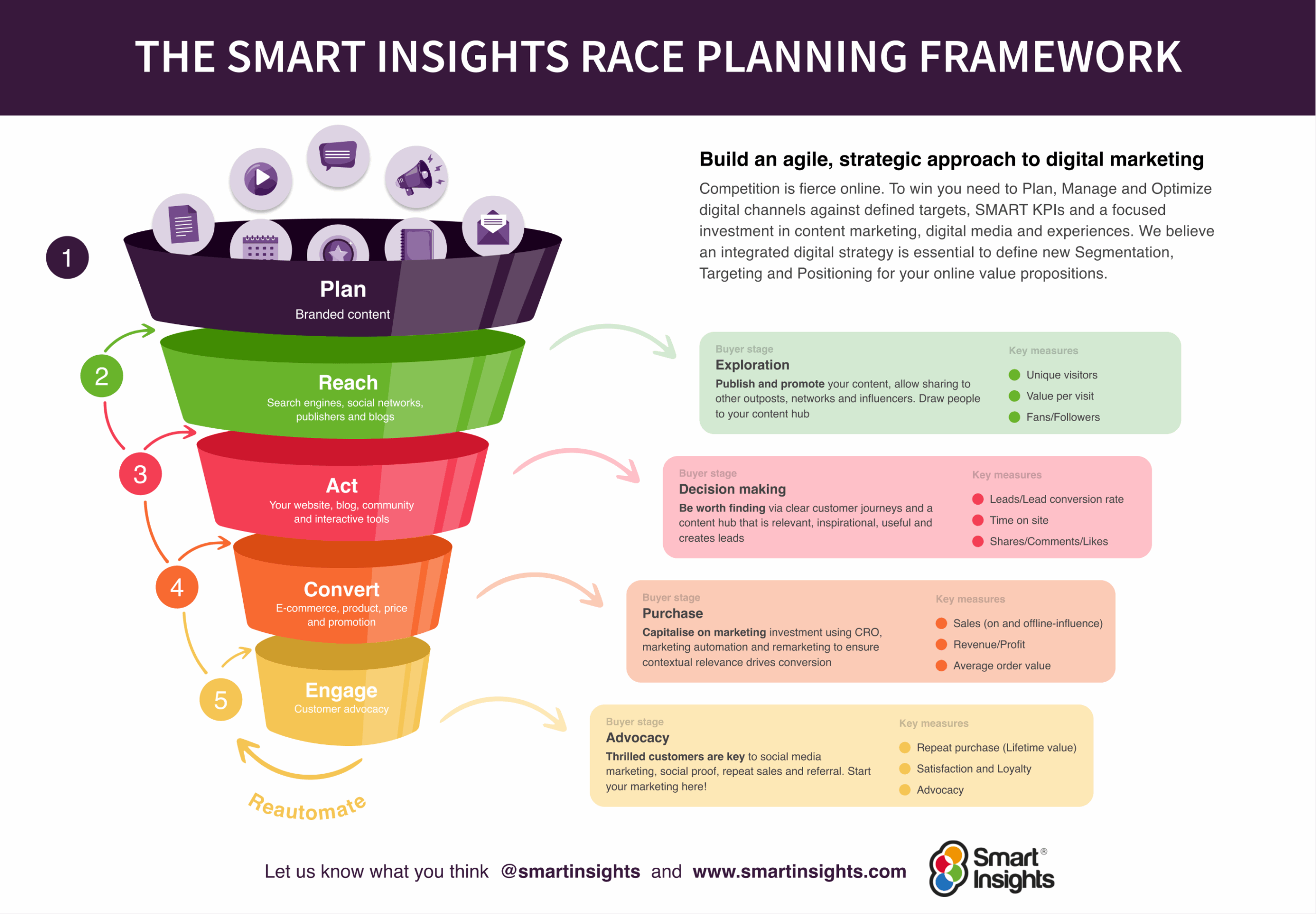 content marketing in digital marketing