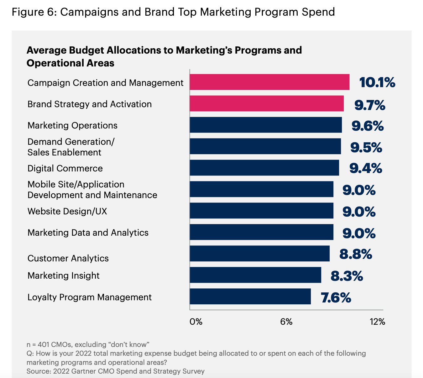 Digital Marketing 2020: A Year of Rapid Change